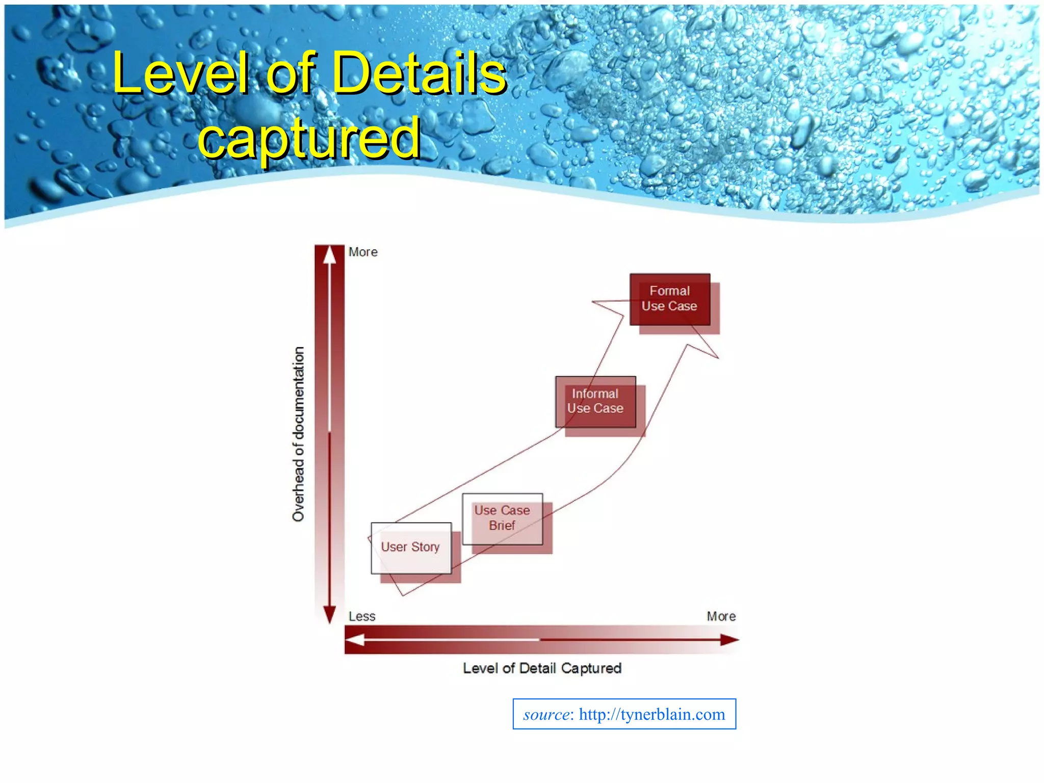 Level of Details captured source : http://tynerblain.com 
