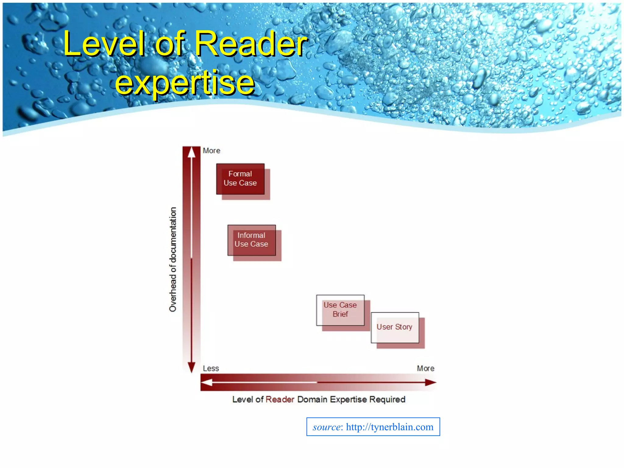 Level of Reader expertise source : http://tynerblain.com 