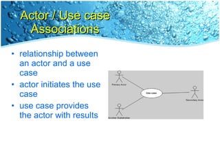 Actor / Use case Associations relationship between an actor and a use case actor initiates the use case use case provides the actor with results 