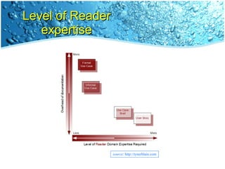 Level of Reader expertise source : http://tynerblain.com 
