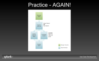 Practice - AGAIN! Use Case Development 