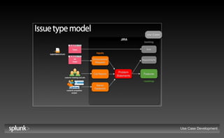 Use Case Development Use Cases 