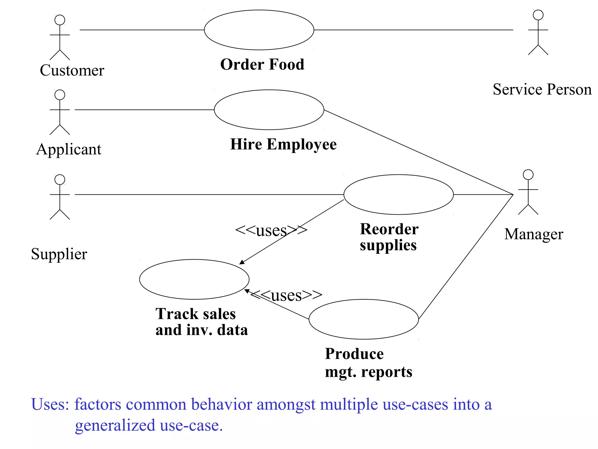Use cases | PPT