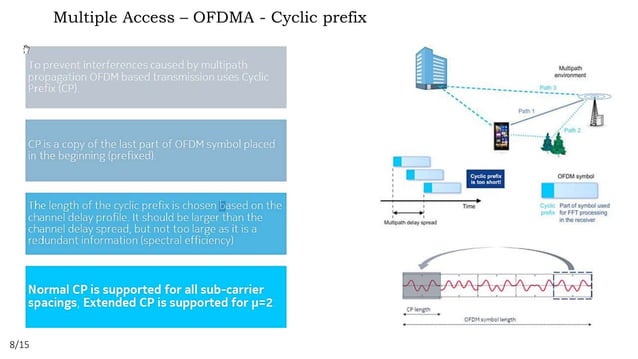 OFDM Use Cases of 5G Radio Access technology | PPT