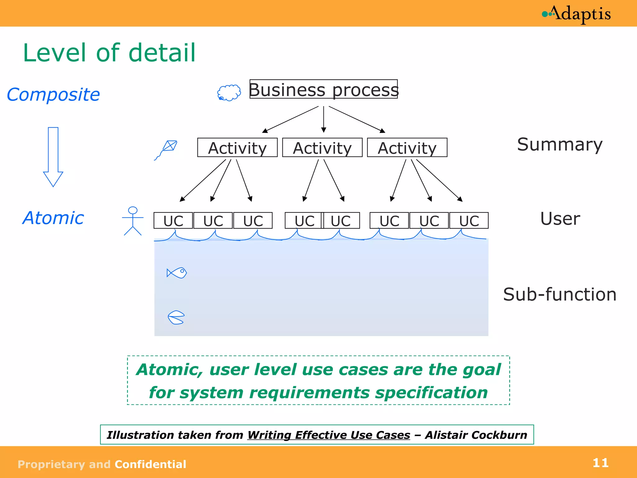 Level of detail Illustration taken from  Writing Effective Use Cases  – Alistair Cockburn Atomic, user level use cases are the goal  for system requirements specification Summary User Sub-function Atomic Composite Business process Activity Activity Activity UC UC UC UC UC UC UC UC 