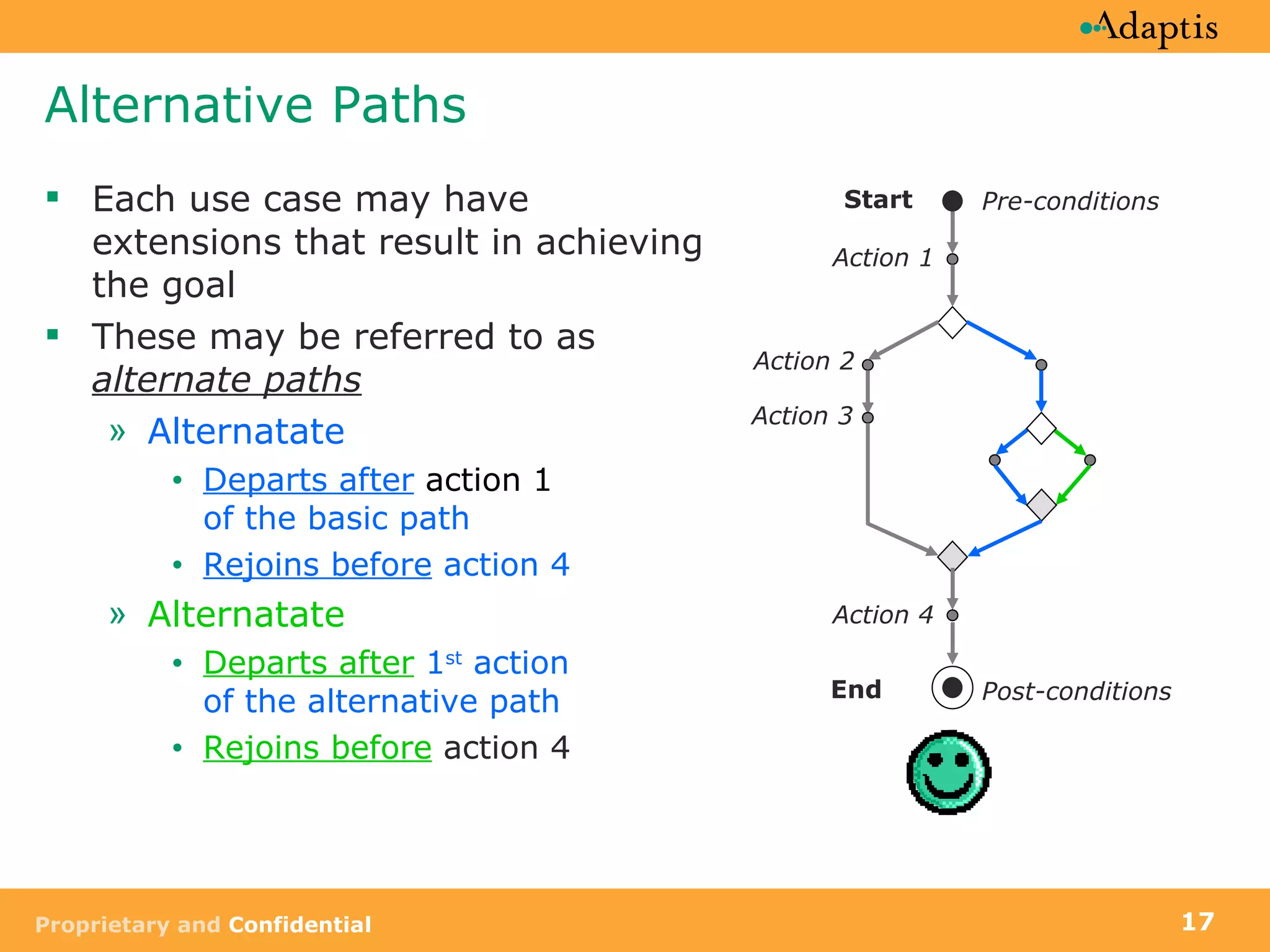 Alternative Paths Each use case may have extensions that result in achieving the goal  These may be referred to as  alternate paths Alternatate Departs after   action 1 of the basic path Rejoins before  action 4 Alternatate Departs after   1 st  action  of the alternative path Rejoins before  action 4 Pre-conditions Start Post-conditions End Action 1 Action 2  Action 3  Action 4 
