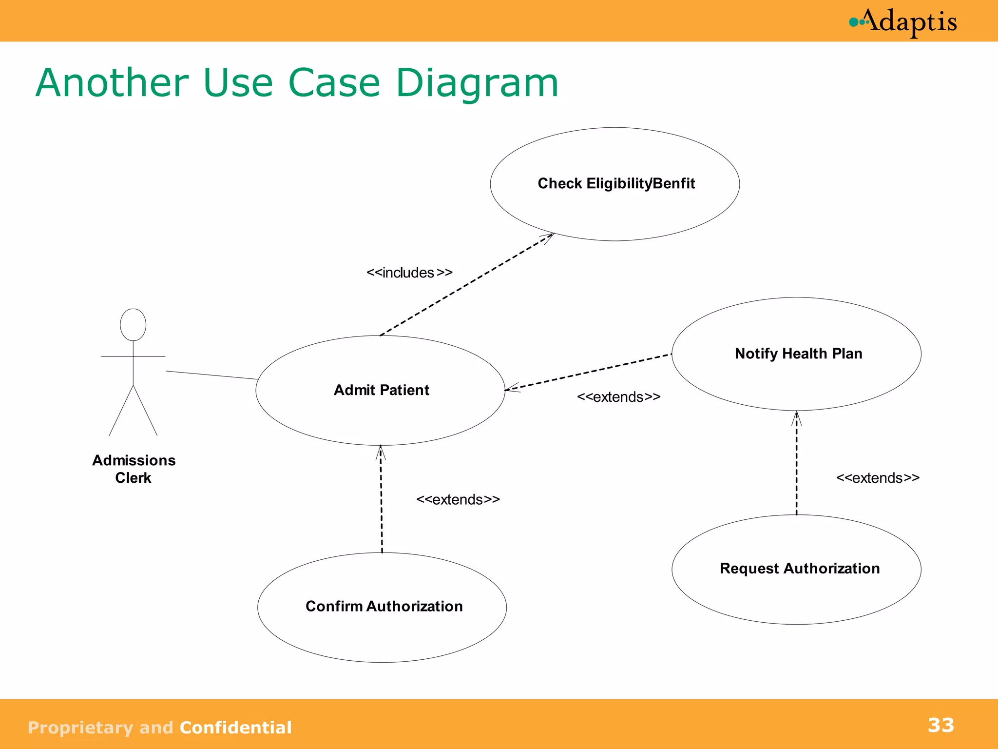 Another Use Case Diagram 