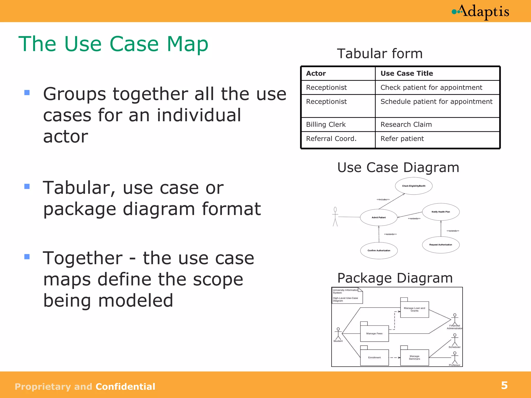The Use Case Map Tabular form   Groups together all the use cases for an individual actor Tabular, use case or package diagram format Together - the use case maps define the scope being modeled Use Case Title Actor Schedule patient for appointment Receptionist Research Claim Billing Clerk Refer patient Referral Coord. Check patient for appointment Receptionist Use Case Diagram Package Diagram 