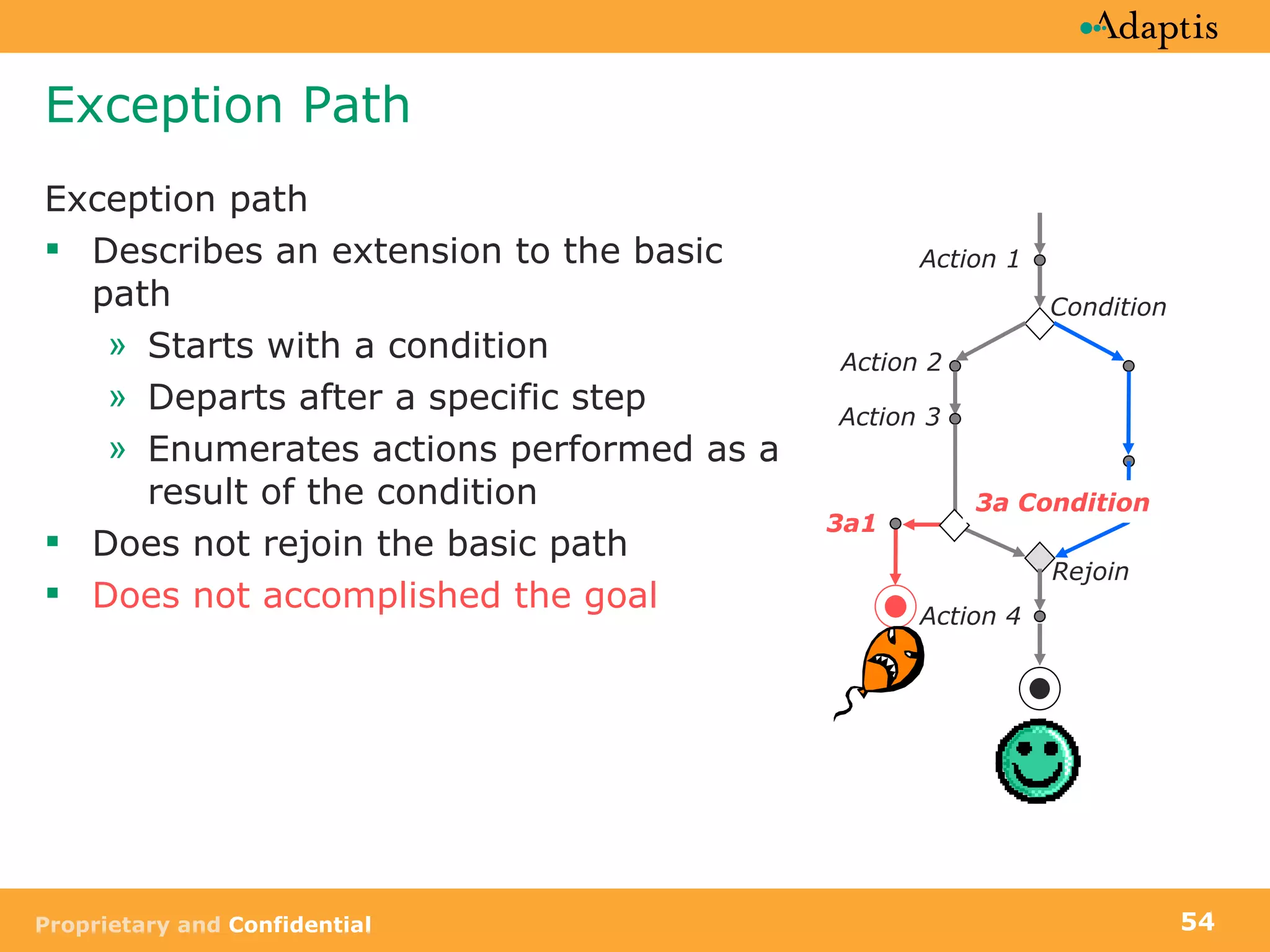 Exception Path Exception path Describes an extension to the basic path Starts with a condition  Departs after a specific step Enumerates actions performed as a result of the condition Does not rejoin the basic path Does not accomplished the goal  3a Condition Action 1 Action 2  Action 3  Action 4 Condition Rejoin 3a1 