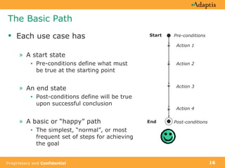 The Basic Path Each use case has A start state Pre-conditions define what must be true at the starting point An end state  Post-conditions define will be true upon successful conclusion A basic or “happy” path The simplest, “normal”, or most frequent set of steps for achieving the goal Pre-conditions Start Post-conditions End Action 1 Action 2 Action 3 Action 4 
