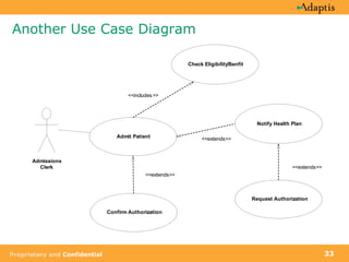 Another Use Case Diagram 