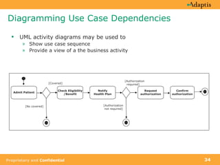Diagramming Use Case Dependencies UML activity diagrams may be used to Show use case sequence  Provide a view of a the business activity [No covered] [Authorization not required] [Covered] Admit Patient Check Eligibility /Benefit Notify Health Plan Request authorization Confirm authorization [Authorization required] 