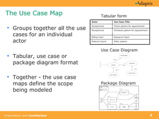 The Use Case Map Tabular form   Groups together all the use cases for an individual actor Tabular, use case or package diagram format Together - the use case maps define the scope being modeled Use Case Title Actor Schedule patient for appointment Receptionist Research Claim Billing Clerk Refer patient Referral Coord. Check patient for appointment Receptionist Use Case Diagram Package Diagram 