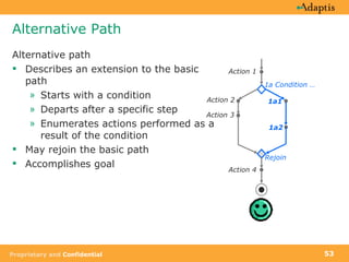 Alternative Path Alternative path Describes an extension to the basic path Starts with a condition  Departs after a specific step Enumerates actions performed as a result of the condition May rejoin the basic path Accomplishes goal Action 1 Action 2  Action 3  Action 4 1a1  1a2  1a Condition … Rejoin 