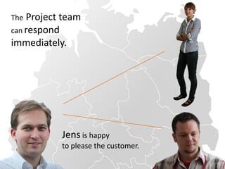 The Project team
can respond
immediately.




           Jens is happy
           to please the customer.
 