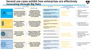 Use Cases - Healthcare & Banking.pptx