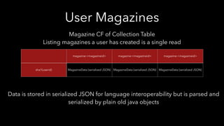 User Magazines
magazine:<magazineid> magazine:<magazineid> magazine:<magazineid>
sha1(userid) MagazineData (serialized JSON) MagazineData (serialized JSON) MagazineData (serialized JSON)
Magazine CF of Collection Table
Listing magazines a user has created is a single read
Data is stored in serialized JSON for language interoperability but is parsed and
serialized by plain old java objects
 