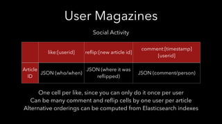 User Magazines
like:[userid] reﬂip:[new article id]
comment:[timestamp]
[userid]
Article
ID
JSON (who/when)
JSON (where it was
reﬂipped)
JSON (comment/person)
Social Activity
One cell per like, since you can only do it once per user
Can be many comment and reﬂip cells by one user per article
Alternative orderings can be computed from Elasticsearch indexes
 