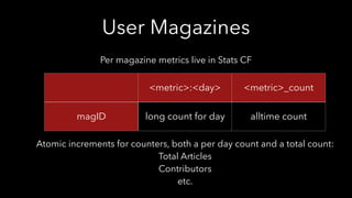 User Magazines
<metric>:<day> <metric>_count
magID long count for day alltime count
Per magazine metrics live in Stats CF
Atomic increments for counters, both a per day count and a total count:
Total Articles
Contributors
etc.
 