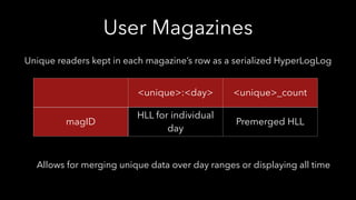 User Magazines
<unique>:<day> <unique>_count
magID
HLL for individual
day
Premerged HLL
Unique readers kept in each magazine’s row as a serialized HyperLogLog
Allows for merging unique data over day ranges or displaying all time
 