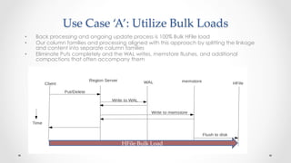 Use  Case  ‘A’:  Optimize  Gets	
•  Used sorted / partitioned batched Gets
o  Minimize required RPC calls
o  Leverage sort...