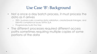 Use  Case  ‘B’:  Put  Strategy	
•  HFiles for the
incremental
processing
didn’t fit as
well here
•  Partitioned
Batch Puts...