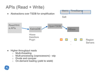 ● Abstractions over TSDB for simplification
● Higher throughput reads
o Multi-threading
o Multi-processing (coprocessors) ...