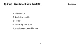12
S2Graph : Distributed Online GraphDB
1. Low-latency
2.Graph-traversable
3.Scalable
4.Eventually consistent
5.Asynchrono...