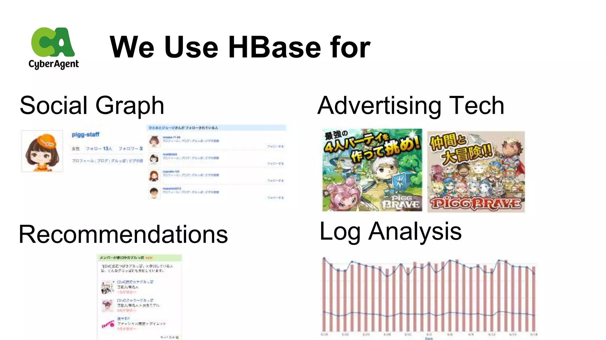 We Use HBase for
Log Analysis
Social Graph
Recommendations
Advertising Tech
 