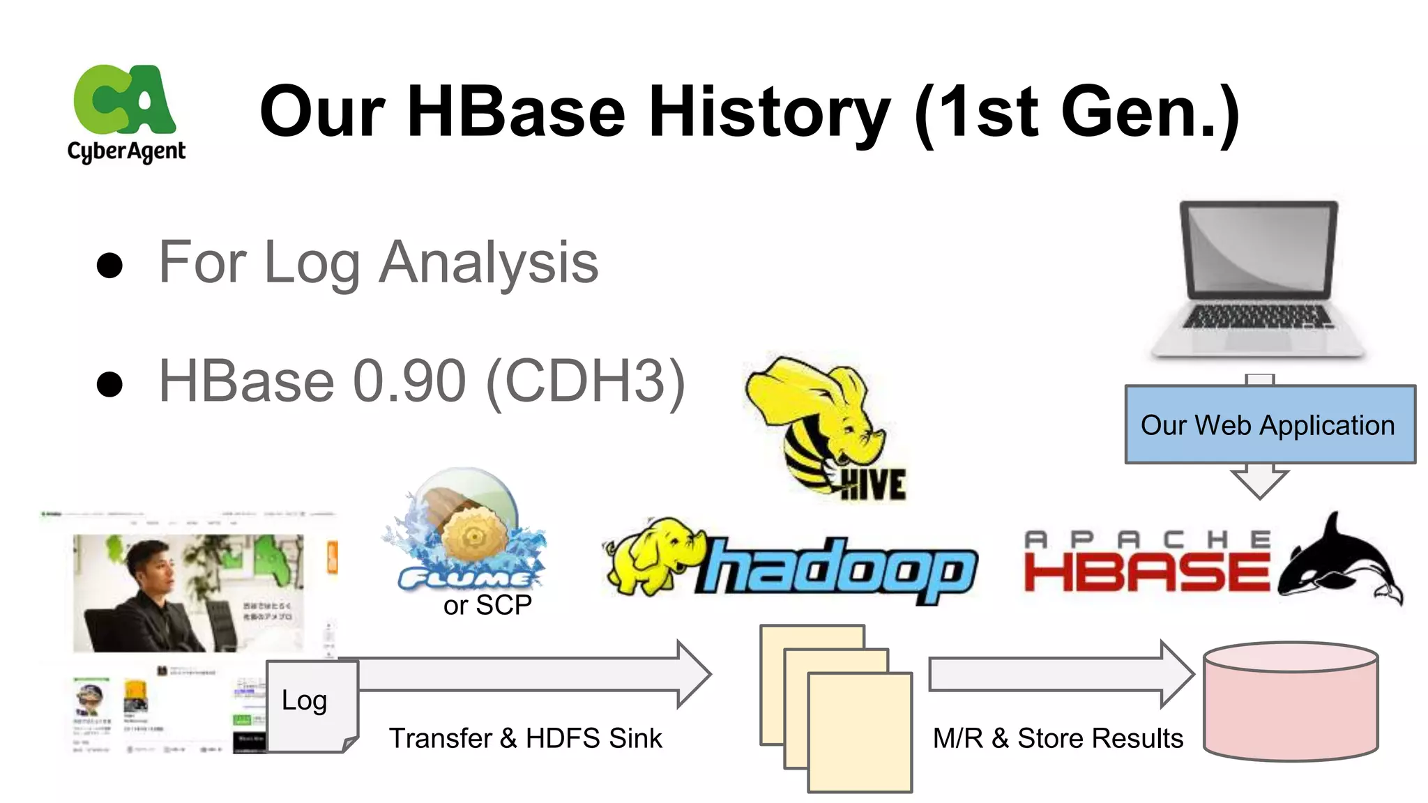 ● For Log Analysis
● HBase 0.90 (CDH3)
Our HBase History (1st Gen.)
Log
or SCP
Transfer & HDFS Sink M/R & Store Results
Our Web Application
 