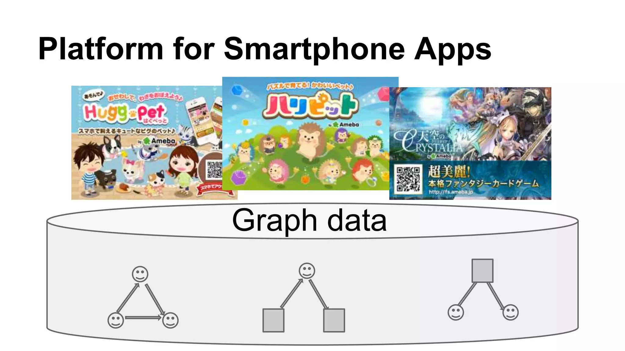 Graph data
Platform for Smartphone Apps
 