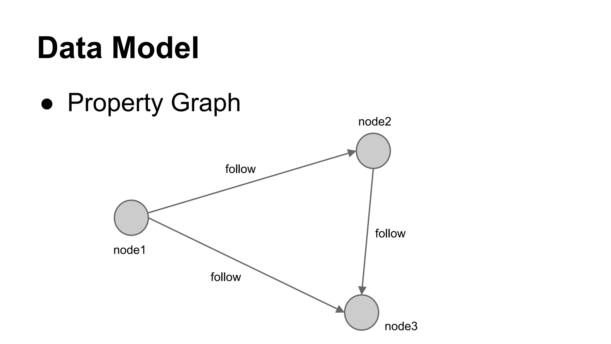 Data Model
● Property Graph
follow
follow
follow
node1
node2
node3
 
