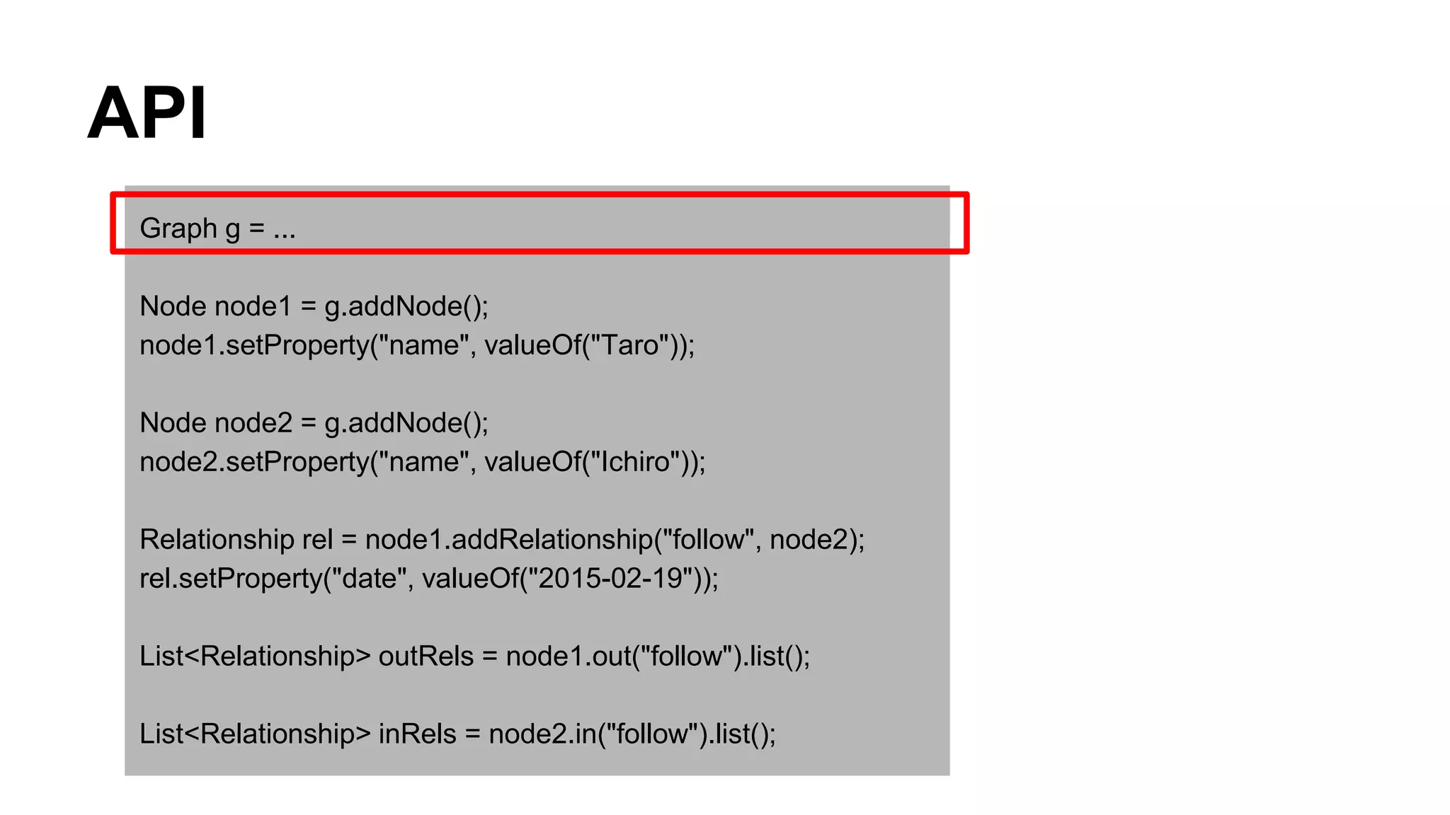 API
Graph g = ...
Node node1 = g.addNode();
node1.setProperty("name", valueOf("Taro"));
Node node2 = g.addNode();
node2.setProperty("name", valueOf("Ichiro"));
Relationship rel = node1.addRelationship("follow", node2);
rel.setProperty("date", valueOf("2015-02-19"));
List<Relationship> outRels = node1.out("follow").list();
List<Relationship> inRels = node2.in("follow").list();
 
