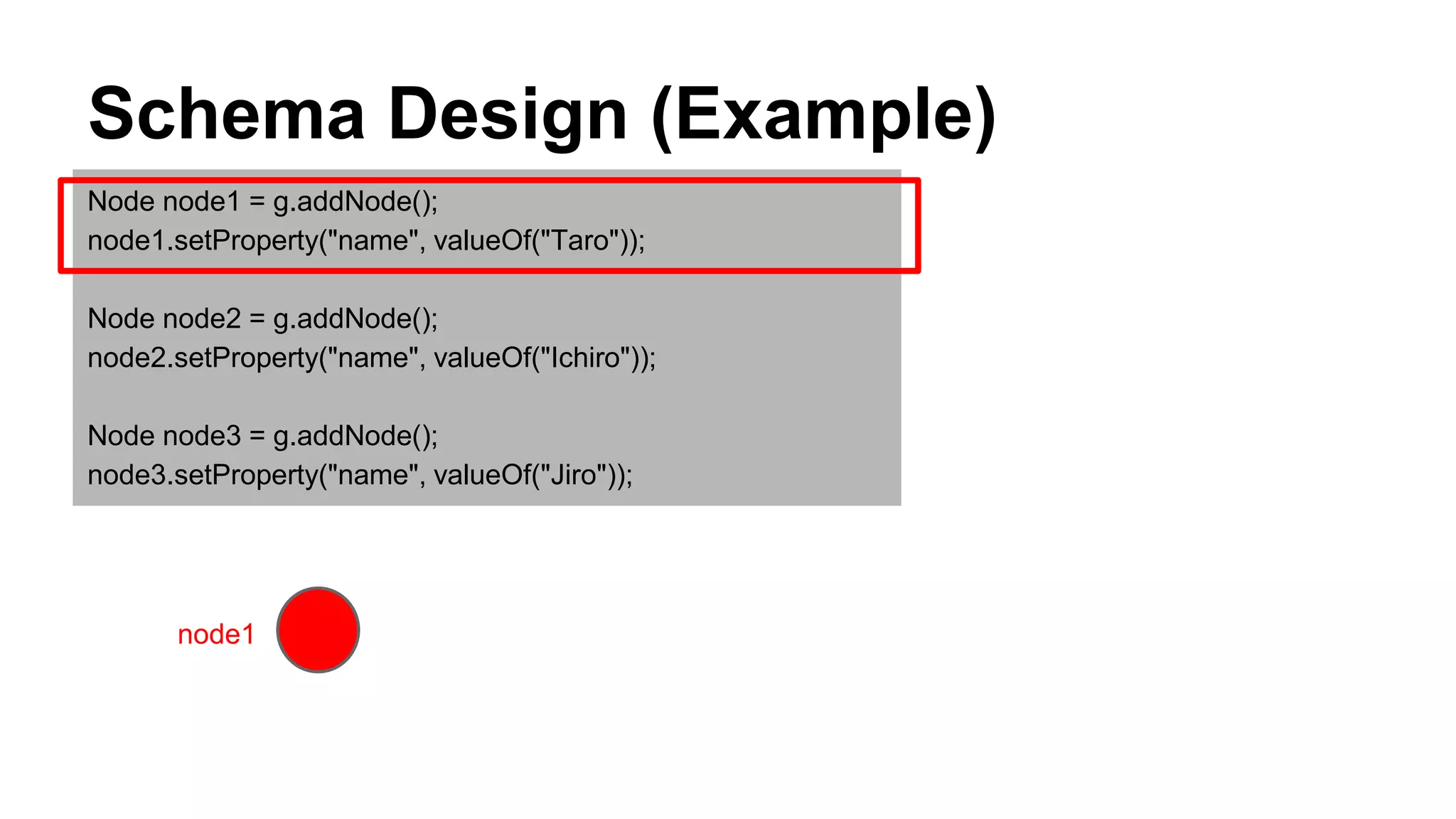 Schema Design (Example)
Node node1 = g.addNode();
node1.setProperty("name", valueOf("Taro"));
Node node2 = g.addNode();
node2.setProperty("name", valueOf("Ichiro"));
Node node3 = g.addNode();
node3.setProperty("name", valueOf("Jiro"));
node1
 