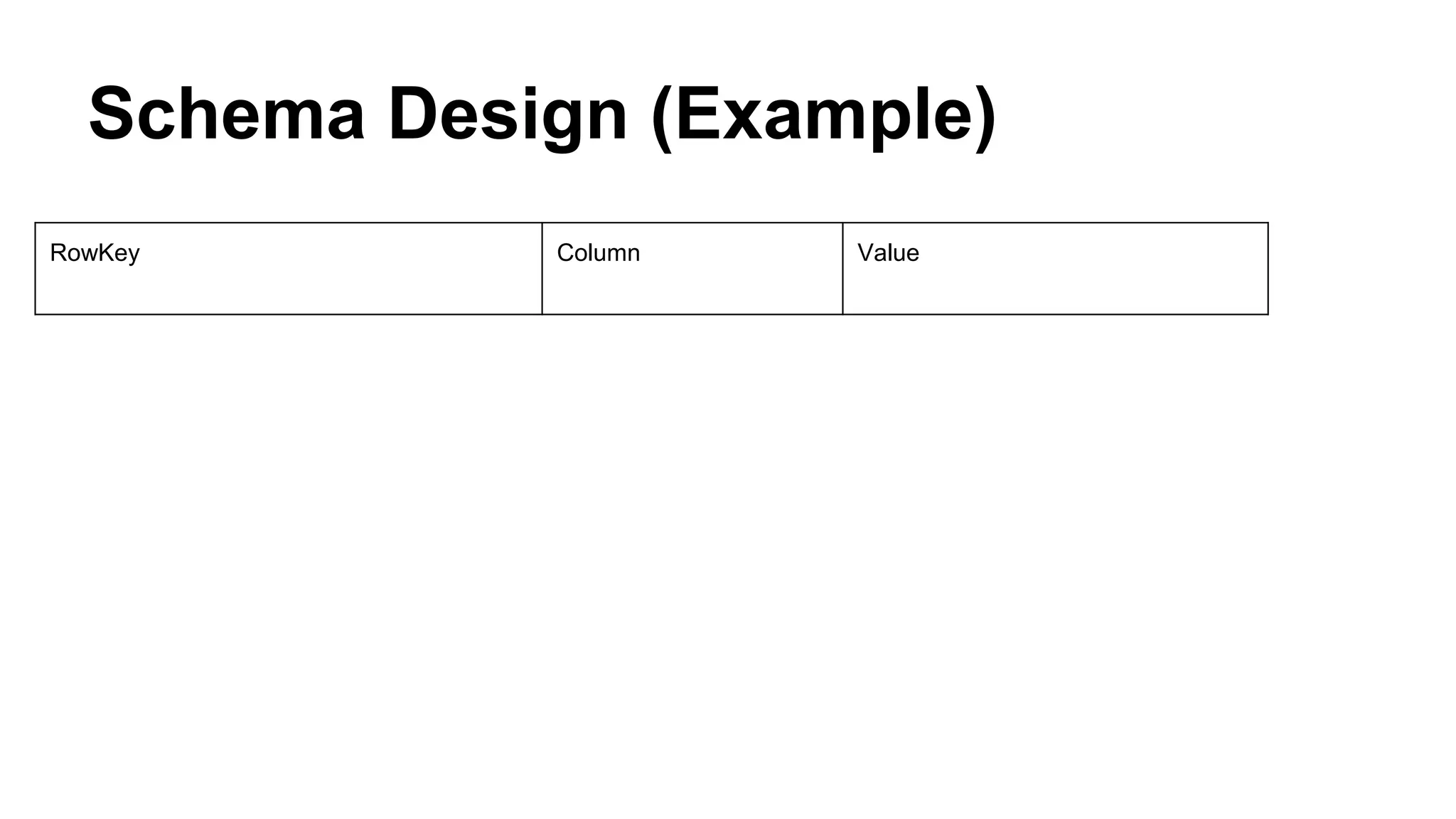 Schema Design (Example)
RowKey Column Value
 