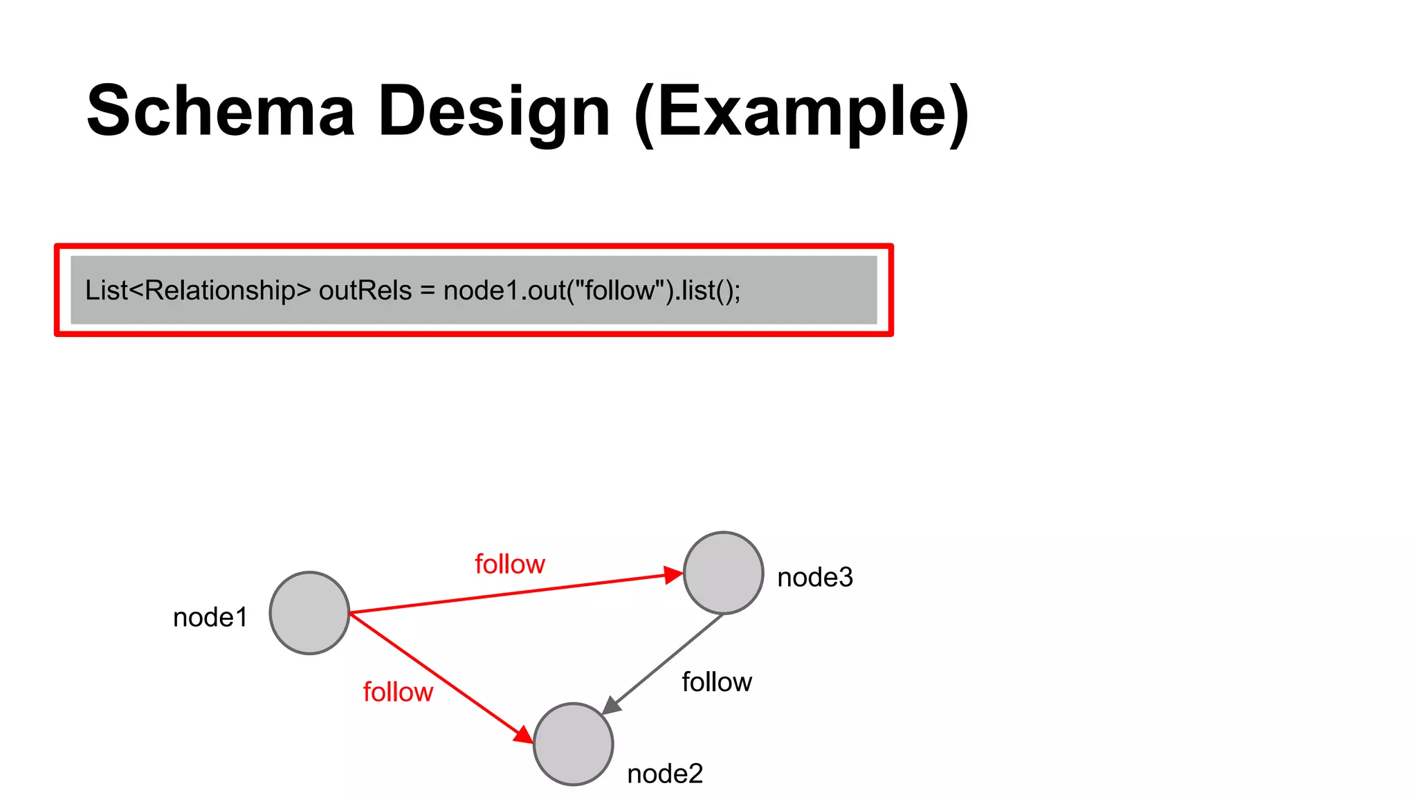 Schema Design (Example)
List<Relationship> outRels = node1.out("follow").list();
node3
node2
follow
followfollow
node1
 