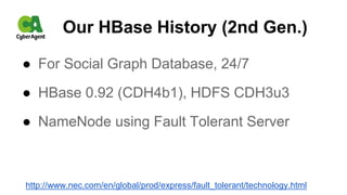 Our HBase History (2nd Gen.)
● For Social Graph Database, 24/7
● HBase 0.92 (CDH4b1), HDFS CDH3u3
● NameNode using Fault Tolerant Server
http://www.nec.com/en/global/prod/express/fault_tolerant/technology.html
 