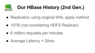 Our HBase History (2nd Gen.)
● Replication using original WAL apply method
● 10TB (not considering HDFS Replicas)
● 6 million requests per minutes
● Average Latency < 20ms
 