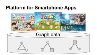 Graph data
Platform for Smartphone Apps
 