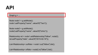 API
Graph g = ...
Node node1 = g.addNode();
node1.setProperty("name", valueOf("Taro"));
Node node2 = g.addNode();
node2.setProperty("name", valueOf("Ichiro"));
Relationship rel = node1.addRelationship("follow", node2);
rel.setProperty("date", valueOf("2015-02-19"));
List<Relationship> outRels = node1.out("follow").list();
List<Relationship> inRels = node2.in("follow").list();
 