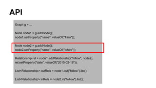 API
Graph g = ...
Node node1 = g.addNode();
node1.setProperty("name", valueOf("Taro"));
Node node2 = g.addNode();
node2.setProperty("name", valueOf("Ichiro"));
Relationship rel = node1.addRelationship("follow", node2);
rel.setProperty("date", valueOf("2015-02-19"));
List<Relationship> outRels = node1.out("follow").list();
List<Relationship> inRels = node2.in("follow").list();
 