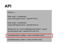 API
Graph g = ...
Node node1 = g.addNode();
node1.setProperty("name", valueOf("Taro"));
Node node2 = g.addNode();
node2.setProperty("name", valueOf("Ichiro"));
Relationship rel = node1.addRelationship("follow", node2);
rel.setProperty("date", valueOf("2015-02-19"));
List<Relationship> outRels = node1.out("follow").list();
List<Relationship> inRels = node2.in("follow").list();
 