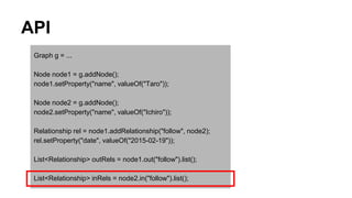 API
Graph g = ...
Node node1 = g.addNode();
node1.setProperty("name", valueOf("Taro"));
Node node2 = g.addNode();
node2.setProperty("name", valueOf("Ichiro"));
Relationship rel = node1.addRelationship("follow", node2);
rel.setProperty("date", valueOf("2015-02-19"));
List<Relationship> outRels = node1.out("follow").list();
List<Relationship> inRels = node2.in("follow").list();
 