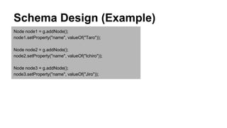 Schema Design (Example)
Node node1 = g.addNode();
node1.setProperty("name", valueOf("Taro"));
Node node2 = g.addNode();
node2.setProperty("name", valueOf("Ichiro"));
Node node3 = g.addNode();
node3.setProperty("name", valueOf("Jiro"));
 