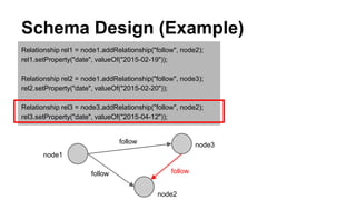 Schema Design (Example)
Relationship rel1 = node1.addRelationship("follow", node2);
rel1.setProperty("date", valueOf("2015-02-19"));
Relationship rel2 = node1.addRelationship("follow", node3);
rel2.setProperty("date", valueOf("2015-02-20"));
Relationship rel3 = node3.addRelationship("follow", node2);
rel3.setProperty("date", valueOf("2015-04-12"));
node1
node3
node2
follow
followfollow
 
