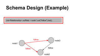 Schema Design (Example)
List<Relationship> outRels = node1.out("follow").list();
node3
node2
follow
followfollow
node1
 