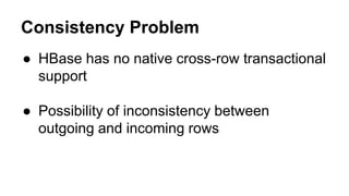 Consistency Problem
● HBase has no native cross-row transactional
support
● Possibility of inconsistency between
outgoing and incoming rows
 