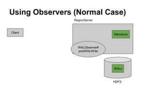 Using Observers (Normal Case)
Client
Memstore
RegionServer
HDFS
WALs
WALObserver#
postWALWrite
 
