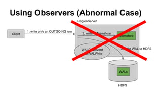 Using Observers (Abnormal Case)
Client
1, write only an OUTGOING row
Memstore
2, write to Memstore
RegionServer
HDFS
WALs
WALObserver#
postWALWrite
3, write WAL to HDFS
 