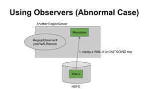 Using Observers (Abnormal Case)
Another RegionServer
HDFS
RegionObserver#
postWALRestore
WALs
Memstore
1, replay a WAL of an OUTGOING row
 